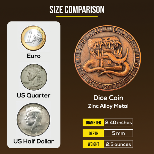 Load image into Gallery viewer, Dice Coin size comparison graphic comparing it against Euro, US Quarter, US Half dollar.  Dice Coin is 2.40 inches diameter, 5 mm depth, and 2.5 ounces
